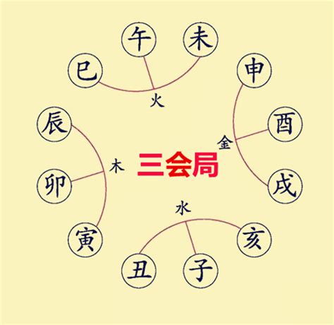 卯申暗合金|什么是八字中的“暗合”？對命運有何影響？